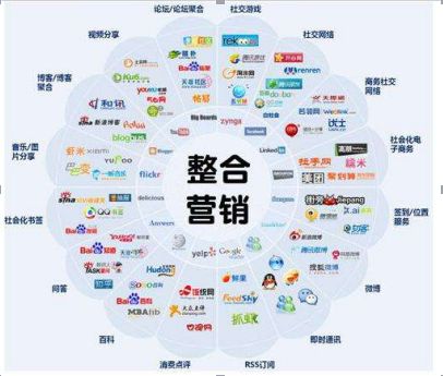 網(wǎng)絡(luò)營銷與互聯(lián)網(wǎng)銷售 打造數(shù)智時(shí)代的全鏈路制勝法寶