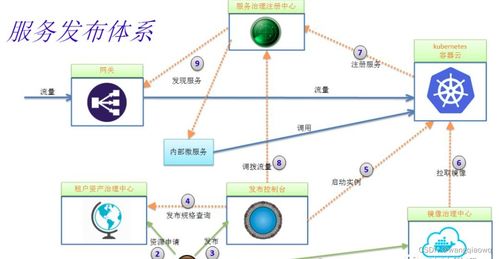 微服務架構學習與思考 信息技術咨詢服務的視角